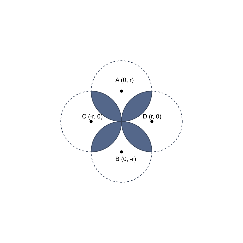 Kawung as intersection of four circles